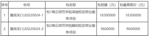 招标公告 - 通知公告 - 新闻中心 - 新疆交通建设集团股份有限公司