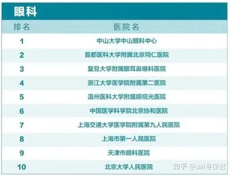 中国北京医院排行榜_中国甲状腺癌医院排名榜 - 随意云