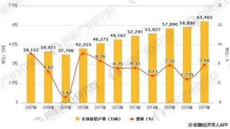 2017年中国铝合金部品行业发展现状及发展趋势分析【图】_智研咨询