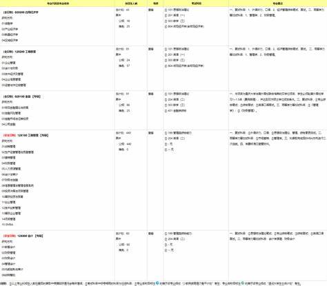 大连海洋大学研究生招生目录