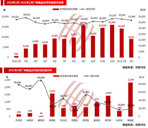2022年1-4月全国房地产市场分析与短期预判_房产资讯-北京房天下