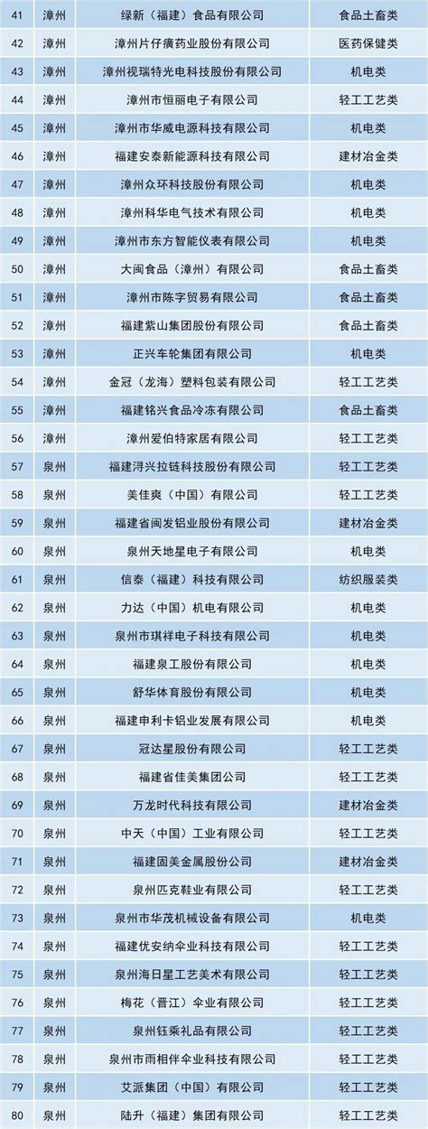 2023年莆田公办大专有哪些,莆田公办大专院校名单一览表