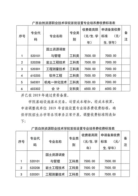 中国广电手机卡收费标准：19元起步，流量费率3元/GB-有卡网