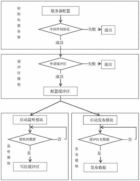 服务器与安卓客户端通信