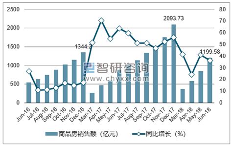 13张图看懂西安房价这一年-36氪企服点评