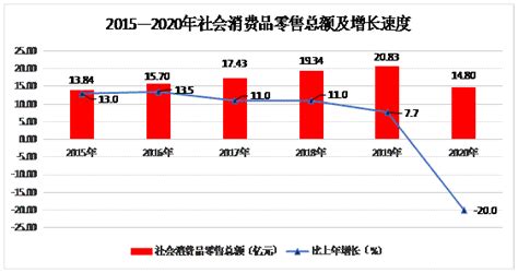 2016-2020年商洛市地区生产总值、产业结构及人均GDP统计_华经情报网_华经产业研究院