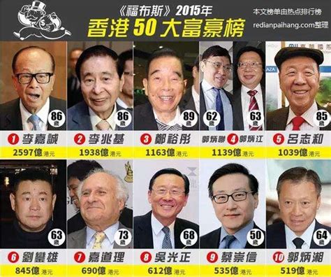 2011年《福布斯》中国富豪排行榜_360百科