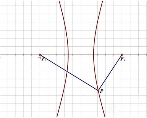 几何画板怎么绘制双曲线？几何画板插画入门教程 - 优草派
