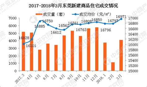 2022年1-10月东莞房地产企业销售业绩TOP20_房产资讯-北京房天下