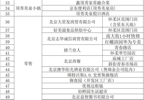 2023北京怀柔区汽车消费券和通用消费券领取使用指南- 北京本地宝