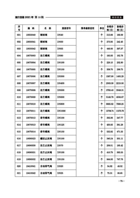 滁州房价查询网滁州房价2023楼盘价格最新网站