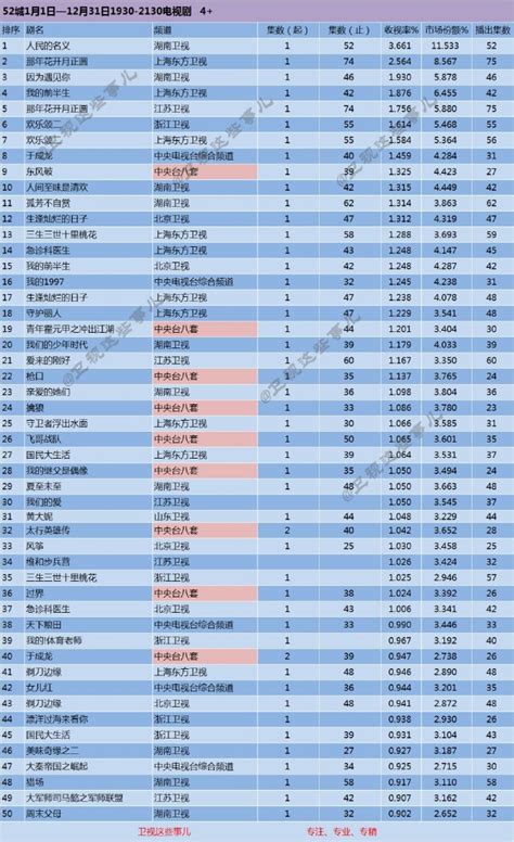 综艺节目收视率排行榜,排名,全(第2页)_大山谷图库