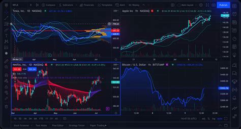 TradingView Desktop App: Your Powerful Tool for Market Analysis