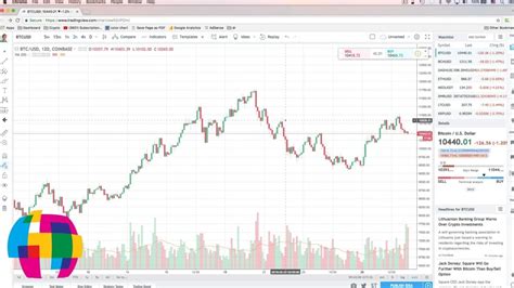 TradingView for Forex Traders — How TradingView Works
