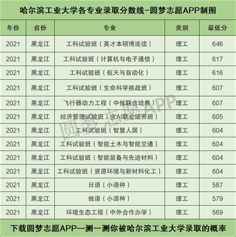 哈尔滨工业大学(深圳)简介-排行榜123网