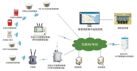 贺州市智慧消防系统平台-智能制造网