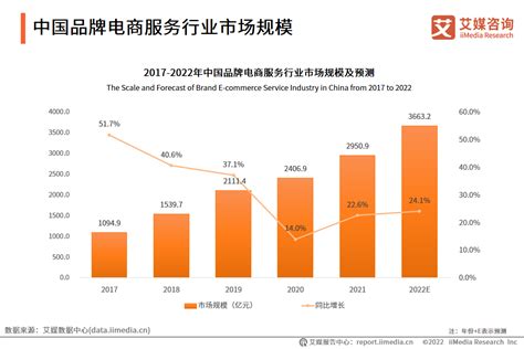 2021年中国移动电商行业市场现状及发展趋势分析 移动网购规模爆发增长_购物