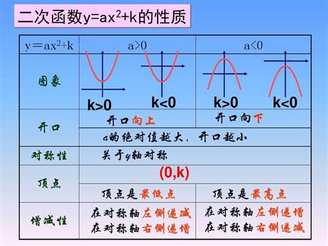 二次函数图像抛物线与x轴（或y轴）所围成的图形面积怎么算-计算y=x^2,y=2x-1与x轴所围成的图形面积(要过程)