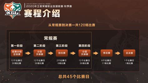 2020年KGL秋季赛赛程安排与简介-王者荣耀官方网站-腾讯游戏