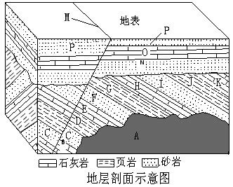 地质剖面图图片