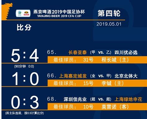 看错规则了？深圳队足协杯违反U23规则，0比1的失利改判为0比3