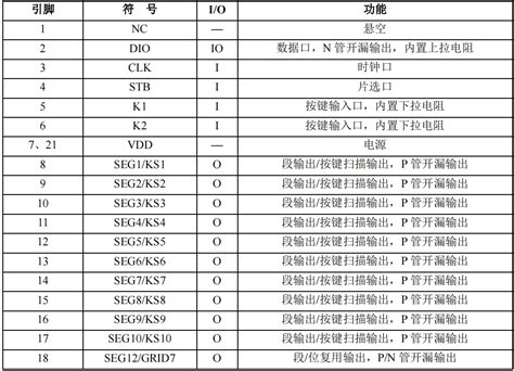 51单片机（80951系列）引脚功能说明_at98c51单片机引脚介绍-CSDN博客