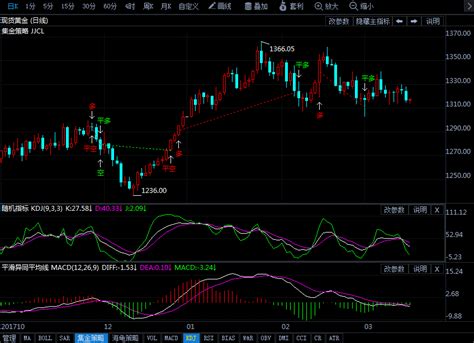 【预测】黄金下周行情走势如何？该如何交易？-黄金期货-金投期货-金投网