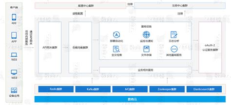 线上超市_蔬东坡商学院