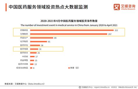 中国股市：深度解读！医药行业2021年投资策略 - 知乎