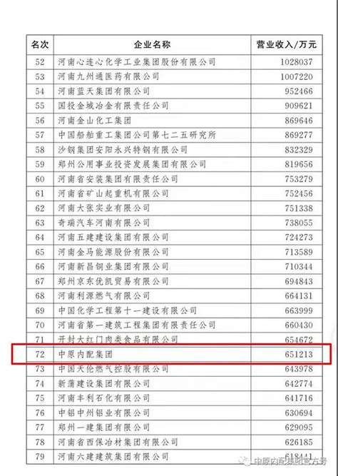 刚刚，2022河南企业100强榜单发布！洛阳钼业实力入榜！_财富号_东方财富网