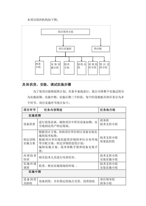 供货、安装调试方案及组织措施文库(已修改)