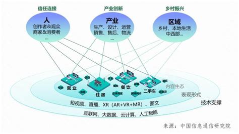中国信通院发布《数字社区研究报告》：普惠数字社区为数字经济发展带来新动能-消费日报网