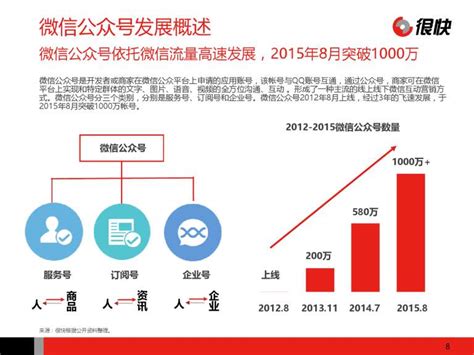 2016年1月中国母婴行业公众号数据洞察_爱运营