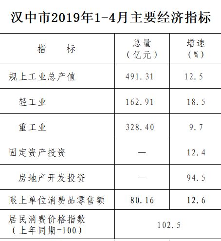 汉中市2021年国民经济和社会发展统计公报_汉中市统计局
