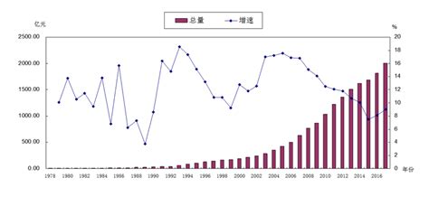 (日照市)2020年东港区国民经济和社会发展统计公报-红黑统计公报库