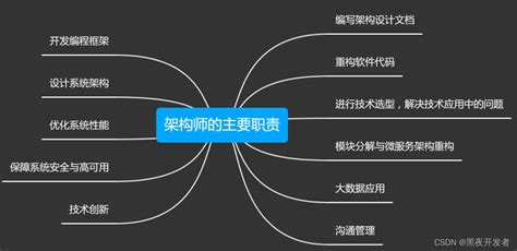 软考高级--系统架构设计师热点答疑-中培IT学院