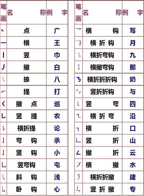 小学一年级语文上册汉字笔画名称表_人教版小学课本