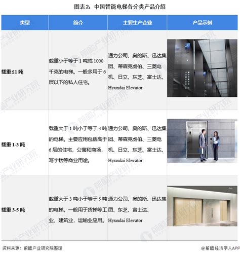 2019中国电梯广告传媒行业竞争格局及案例分析 iiMedia Research（艾媒咨询）数据显示，2018年，中国登记电梯数量已经突破 ...