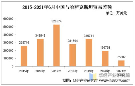 解析: 为什么哈萨克斯坦的经济发展被誉为“中亚奇迹”? - 经济状况 - 中亚科技服务站官网,全流程“一带一路”科技服务平台,专注国际产能合作 ...