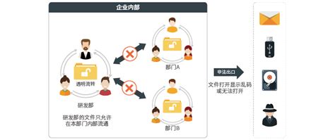 加密软件：青岛企业设计图纸的保密刚需-图纸文档管理与信息安全管理专家