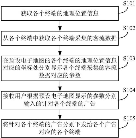 一种精确量化及准确统计投放效果的广告发布系统及方法与流程