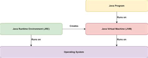 What is the JRE? Introduction to the Java Runtime Environment | InfoWorld