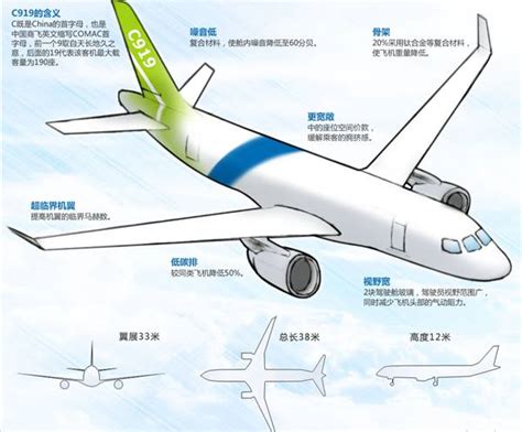 看图识飞机：教你如何快速判断机型？-[飞行交流]-中国模拟飞行论坛 中国模拟飞行网 飞行模拟器 FSX 中国模拟飞行社区