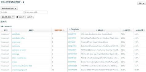 亚马逊搜索词是什么？亚马逊搜索词和关键词的区别 - 赛盈学院