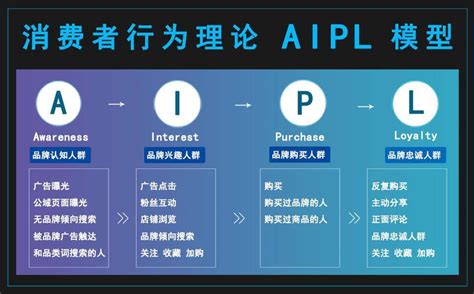 以花西子为例，讲解AIPL模型思路_品牌