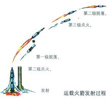 中国高超声速飞行器首飞成功：火箭成飞行空天实验室_手机新浪网