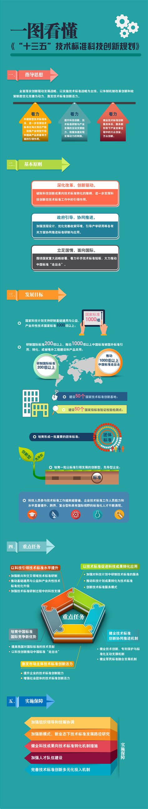 十张图带你了解中国500强企业和中央企业科技创新现状 “十四五”将把科技创新作为头号任务_行业研究报告 - 前瞻网