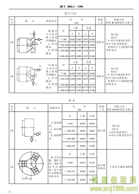 JB/T 3860.1-1998 楔式动力卡盘 分类和技术条件 pdf在线浏览 13803-圆圆教程网