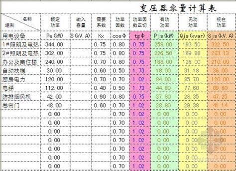 电气安装工程量计算表及定额套价表（自动计算）-项目预算管理-筑龙工程造价论坛