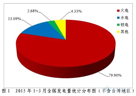 2021年中国核电行业市场现状与发展趋势分析，核能发电量规模逐年增长「图」 - 知乎